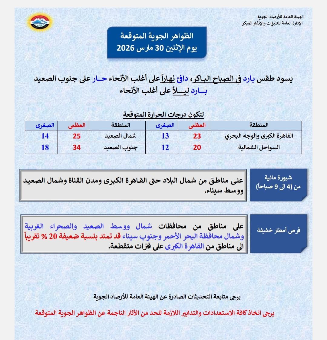 الهيئة العامة للأرصاد الجوية