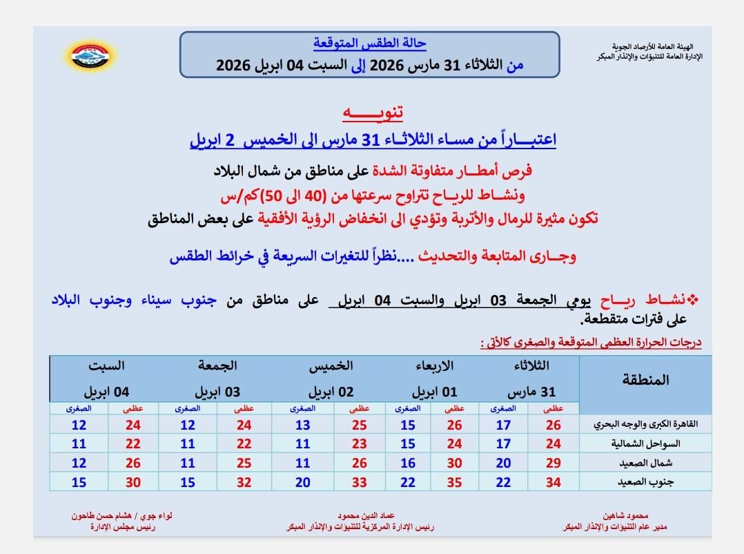 صور من بيان الأرصاد عن طقس الجمعة والسبت 3 و4 إبريل