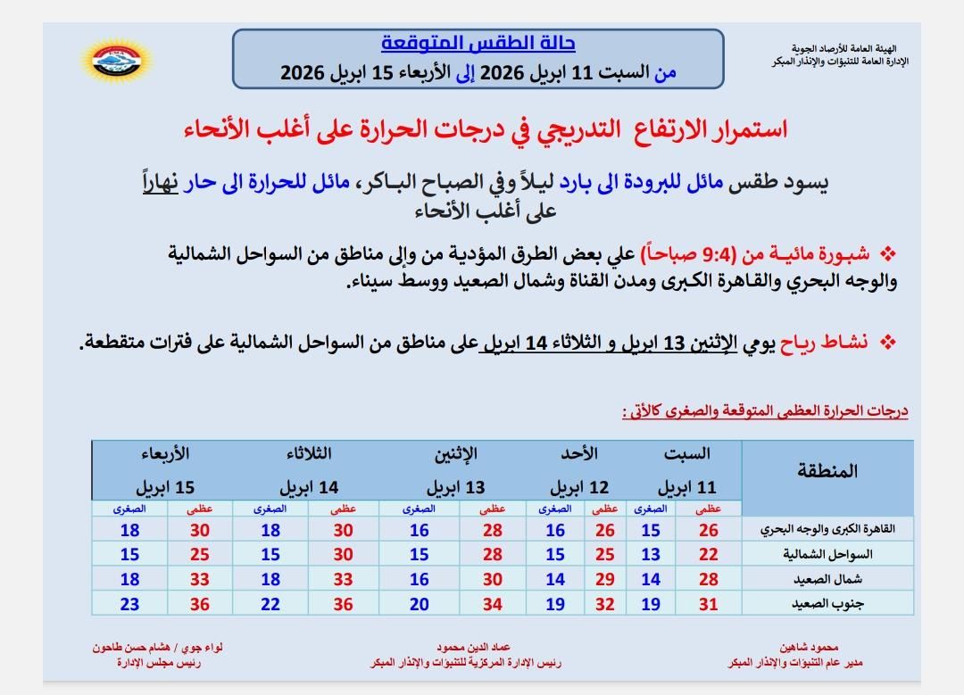 الأرصاد