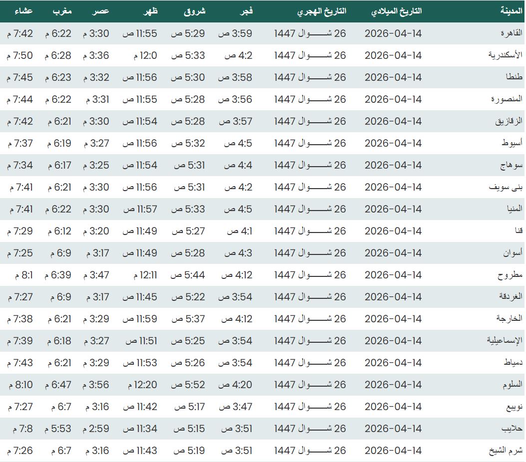 <strong>مواقيت الصلاة اليوم الثلاثاء</strong>