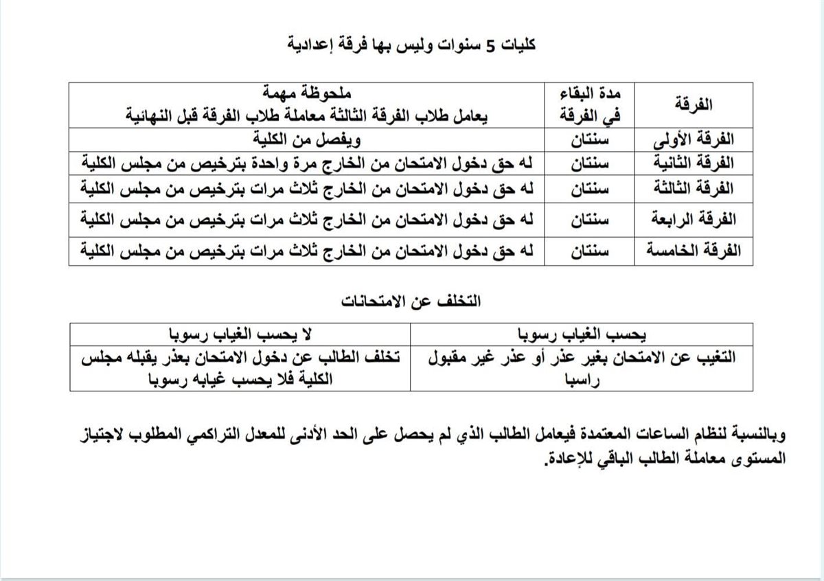 جامعة الأزهر&nbsp;