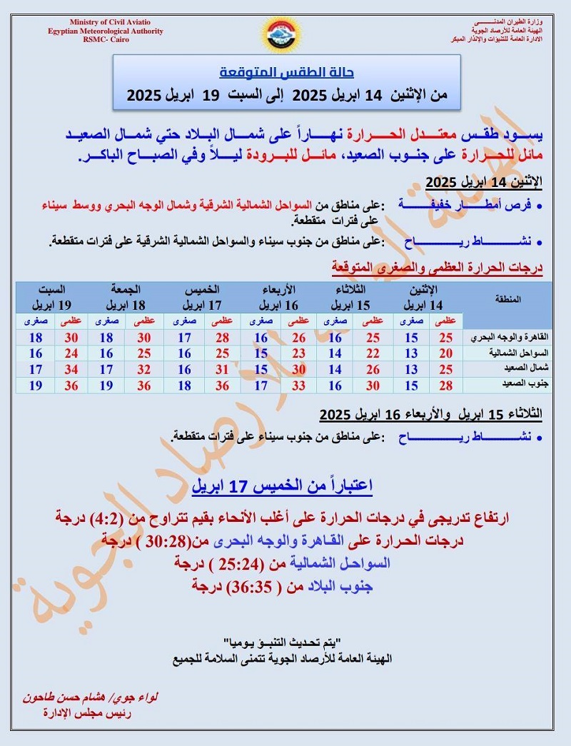 <strong>توقعات حالة الطقس غدا</strong>