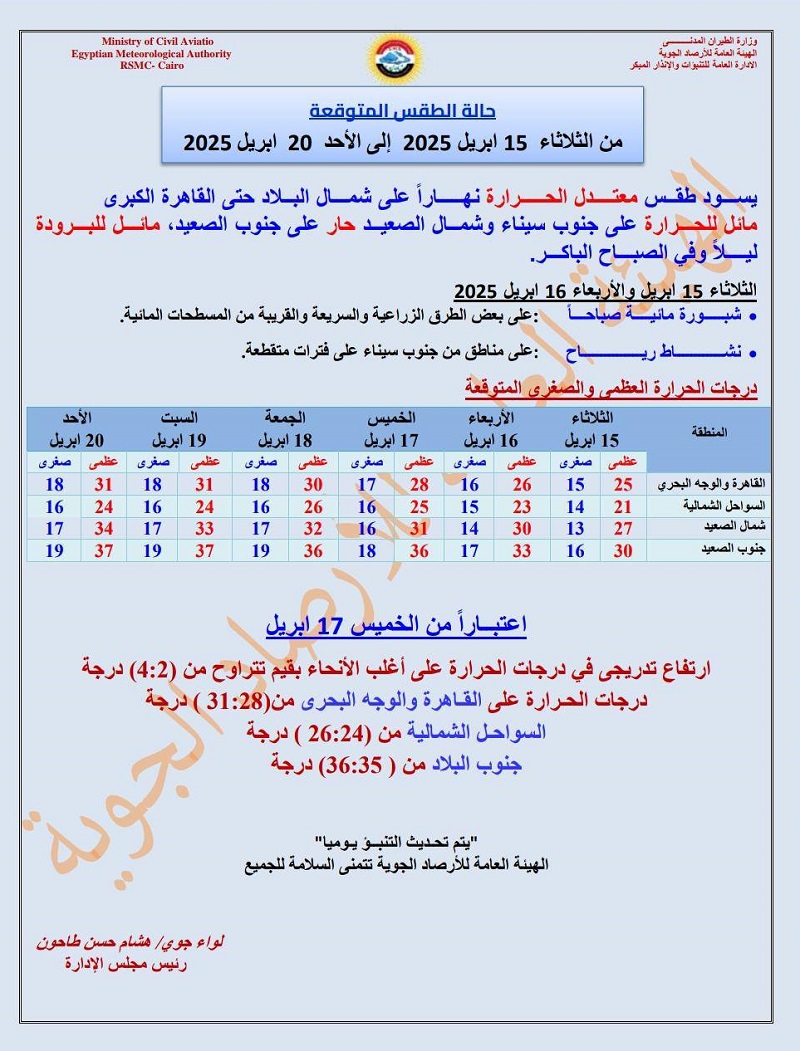<strong>توقعات حالة الطقس خلال الـ5 أيام المقبلة</strong>
