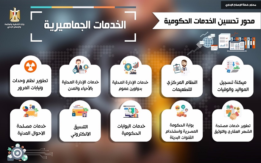 <strong>50 خدمة حكومية تتيحها الدولة للمواطنين في 2025</strong>