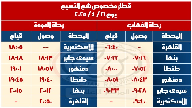 قطار السكة الحديد