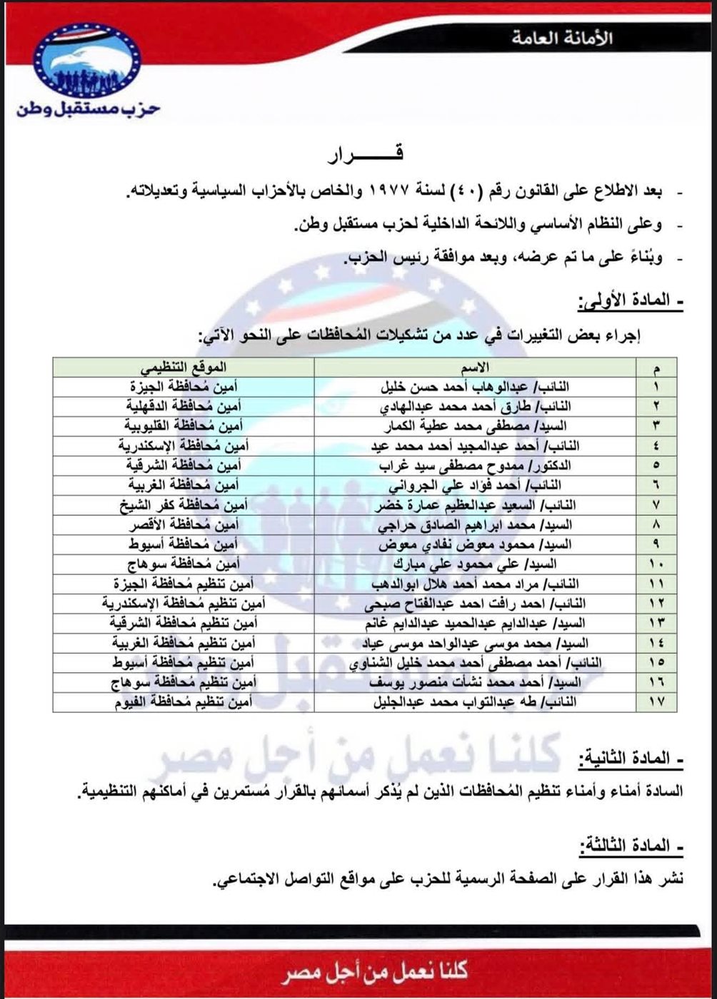 تعيين النائب طه عبدالتواب أمين تنظيم لحزب مستقبل وطن بالفيوم
