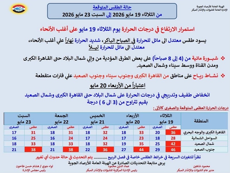 حالة الطقس غدا