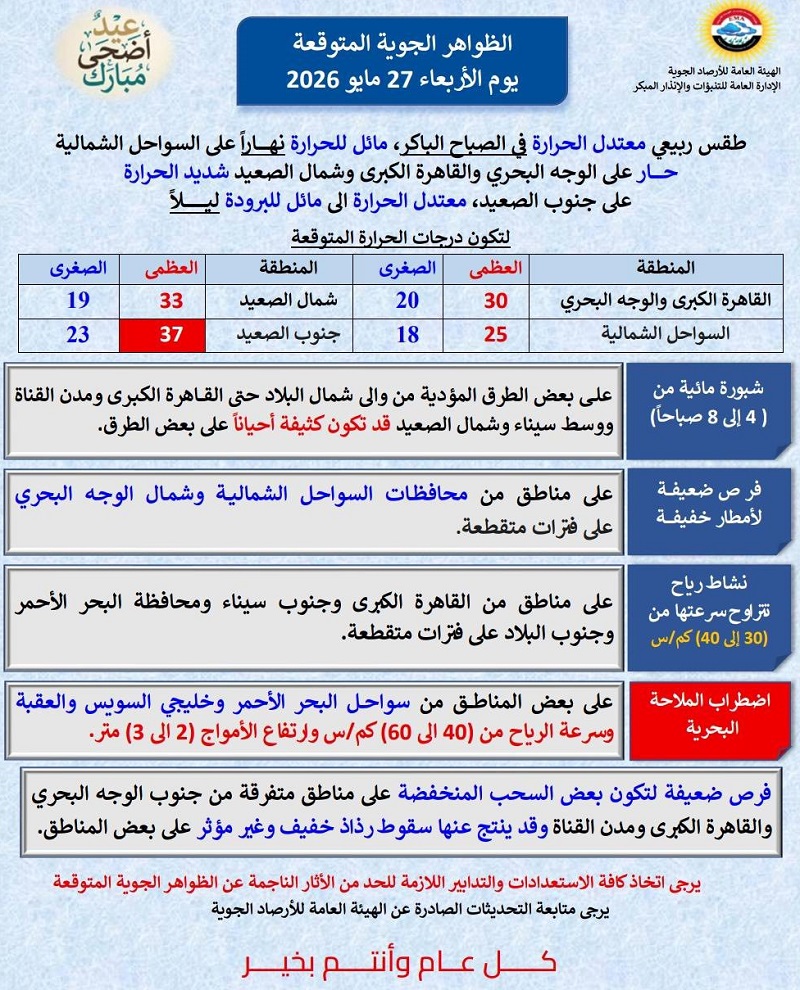 حالة الطقس أول أيام عيد الأضحى&nbsp;