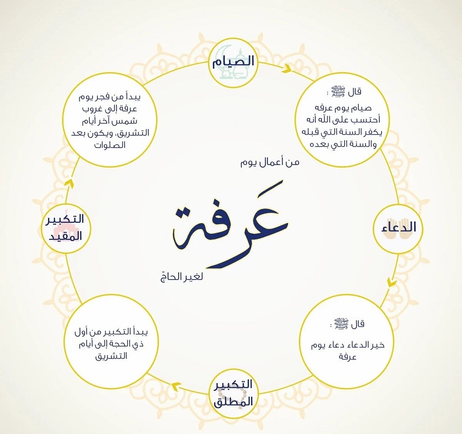 10 أعمال لا تفوتك في يوم عرفة