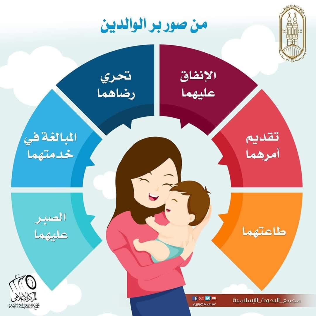 رسائل مجمع البحوث في عيد الأضحى