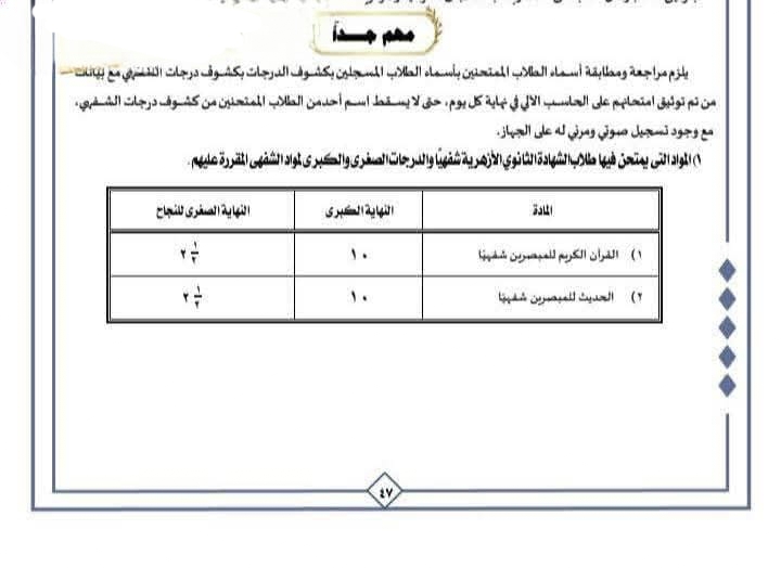 المواد التي يمتحنها طلاب الشهادة الثانوية الأزهرية شفهيا وبيان درجاتها