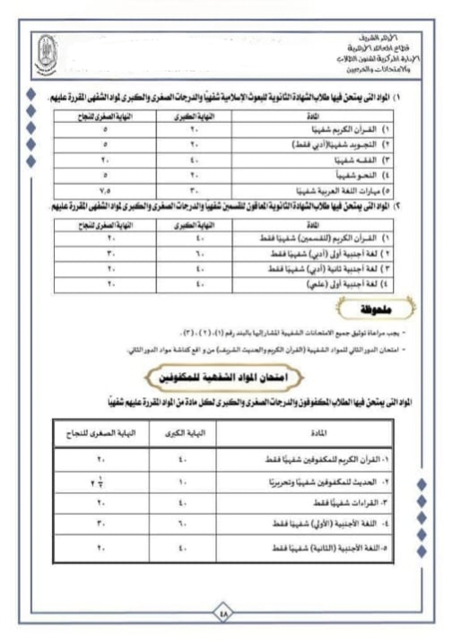 المواد التي يمتحنها طلاب الشهادة الثانوية الأزهرية شفهيا وبيان درجاتها