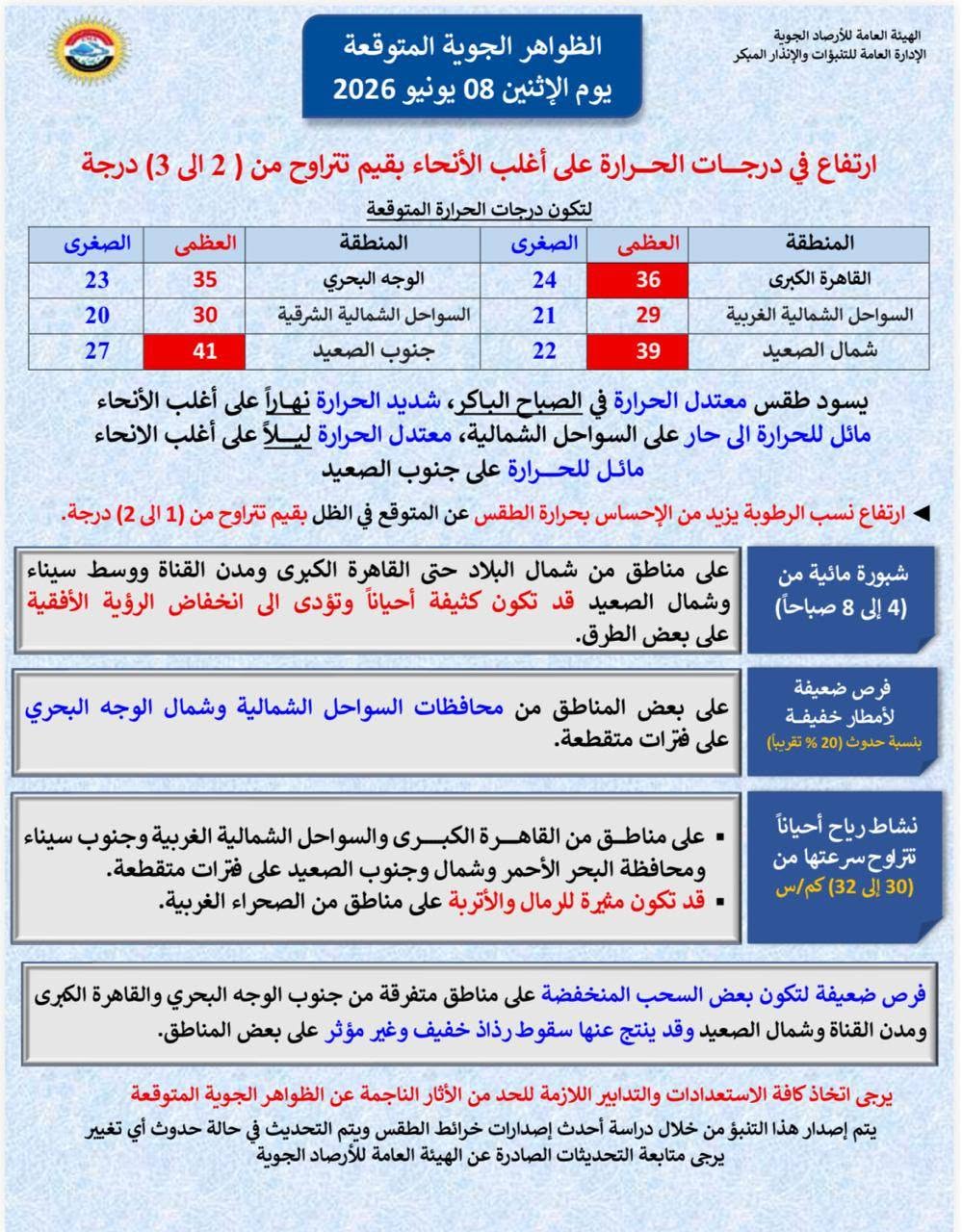 حالة الطقس اليوم