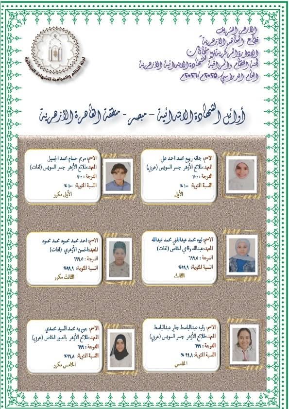 أسماء أوائل الشهادة الابتدائية الأزهرية بالقاهرة