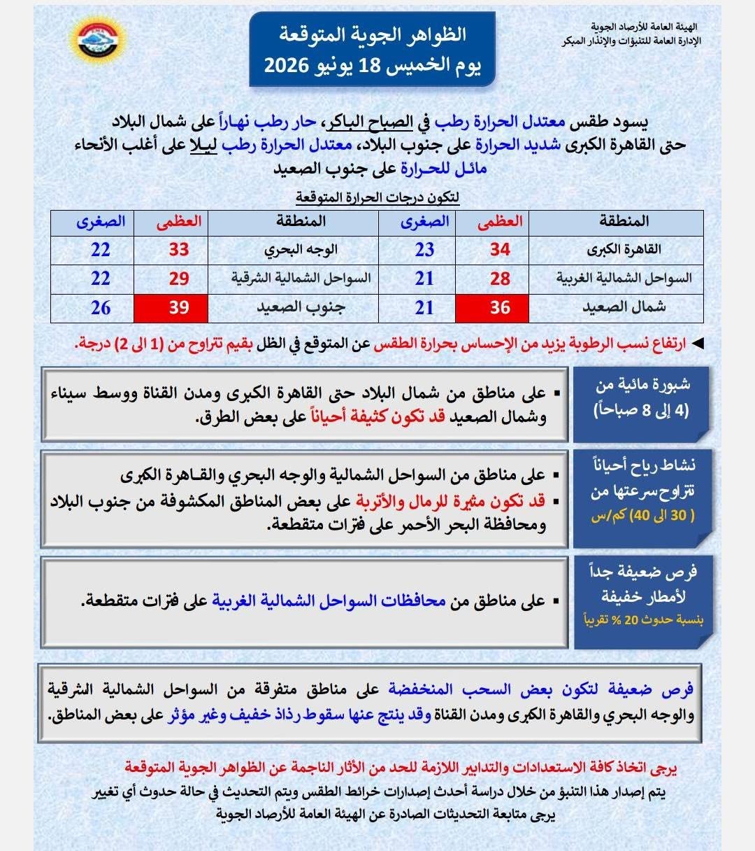 حالة الطقس اليوم