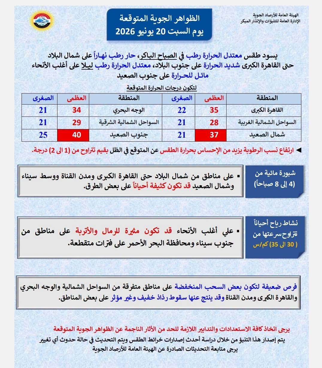 تفاصيل حالة الطقس غدا