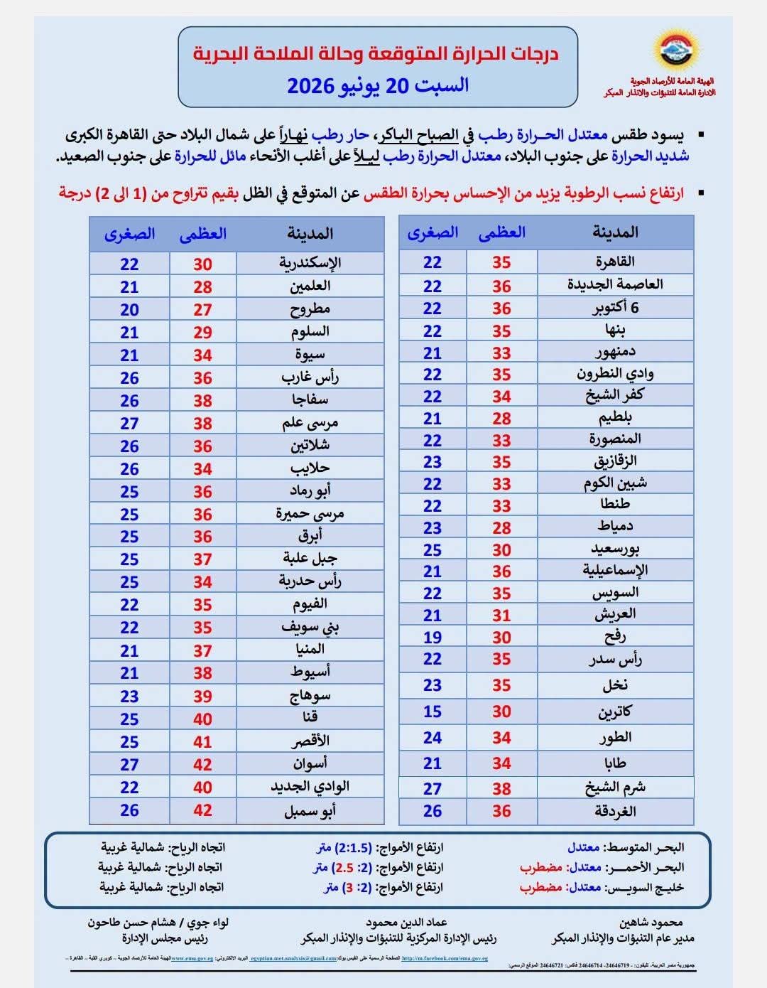تفاصيل حالة الطقس غدا