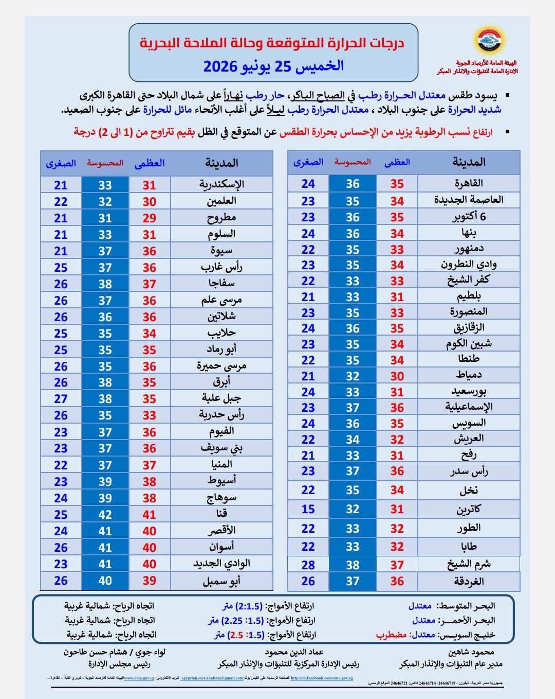 حالة الطقس غدا