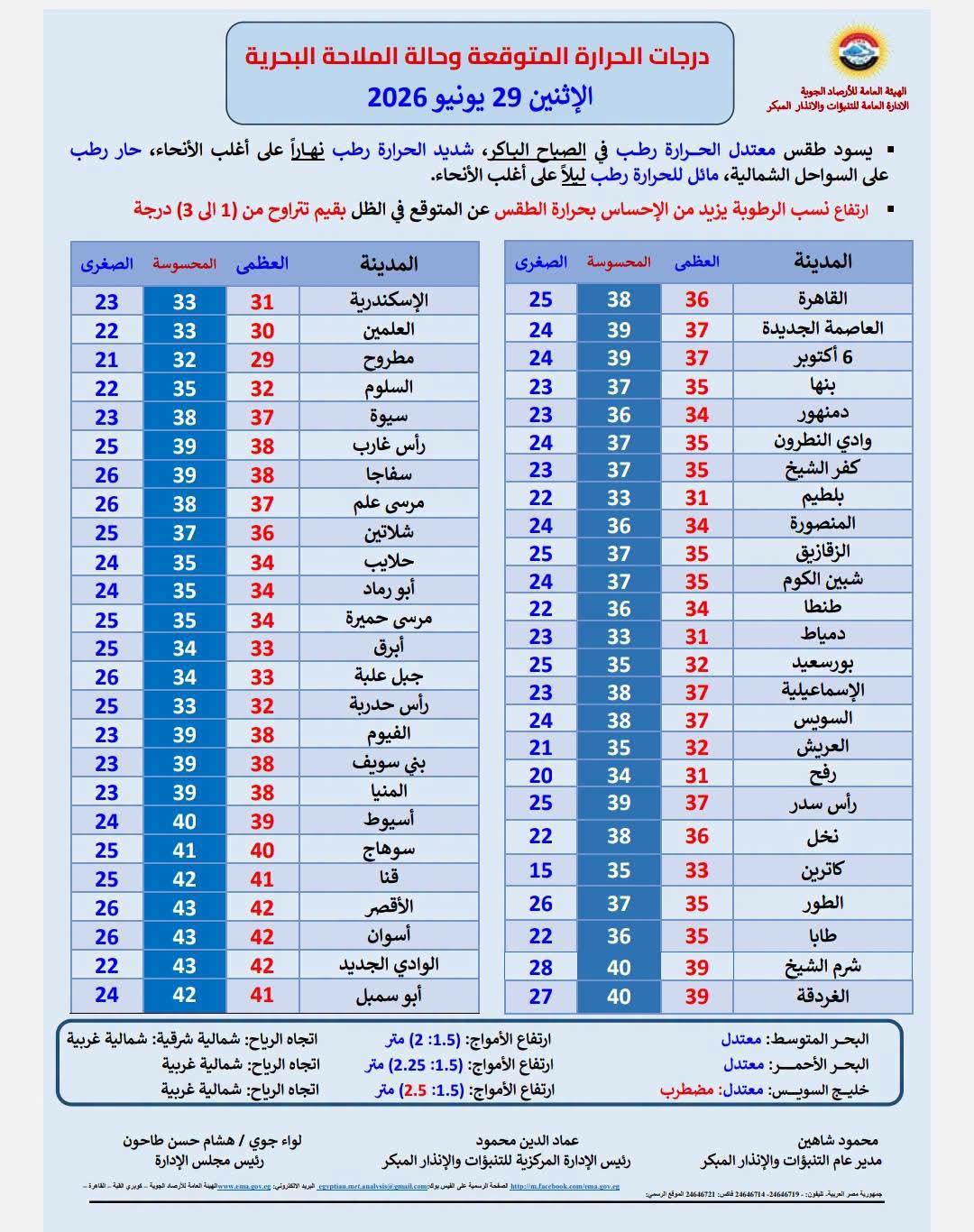 حالة الطقس غدا&nbsp;