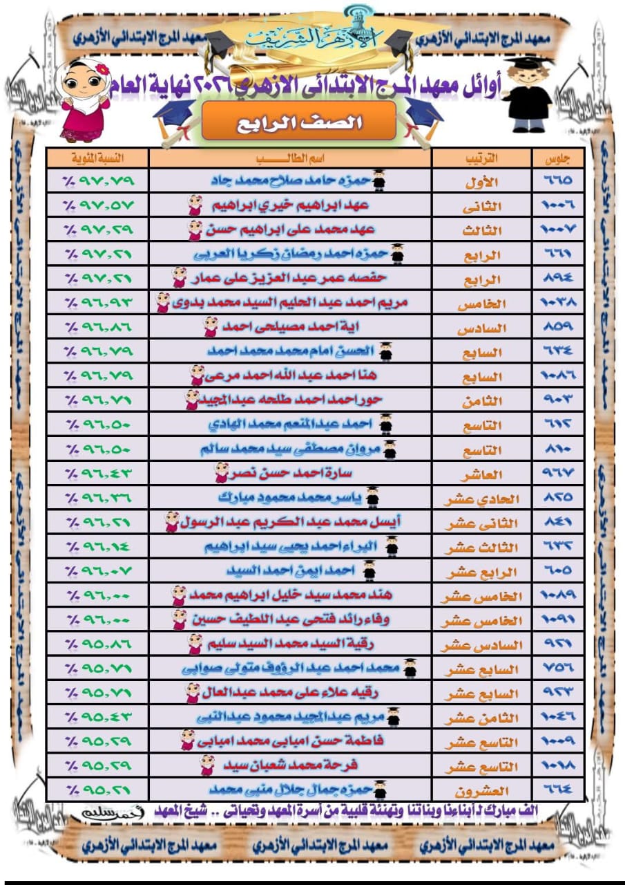 معهد المرج الابتدائي الأزهري يكرم أوائل المرحلة الابتدائية ويهنئ المتفوقين