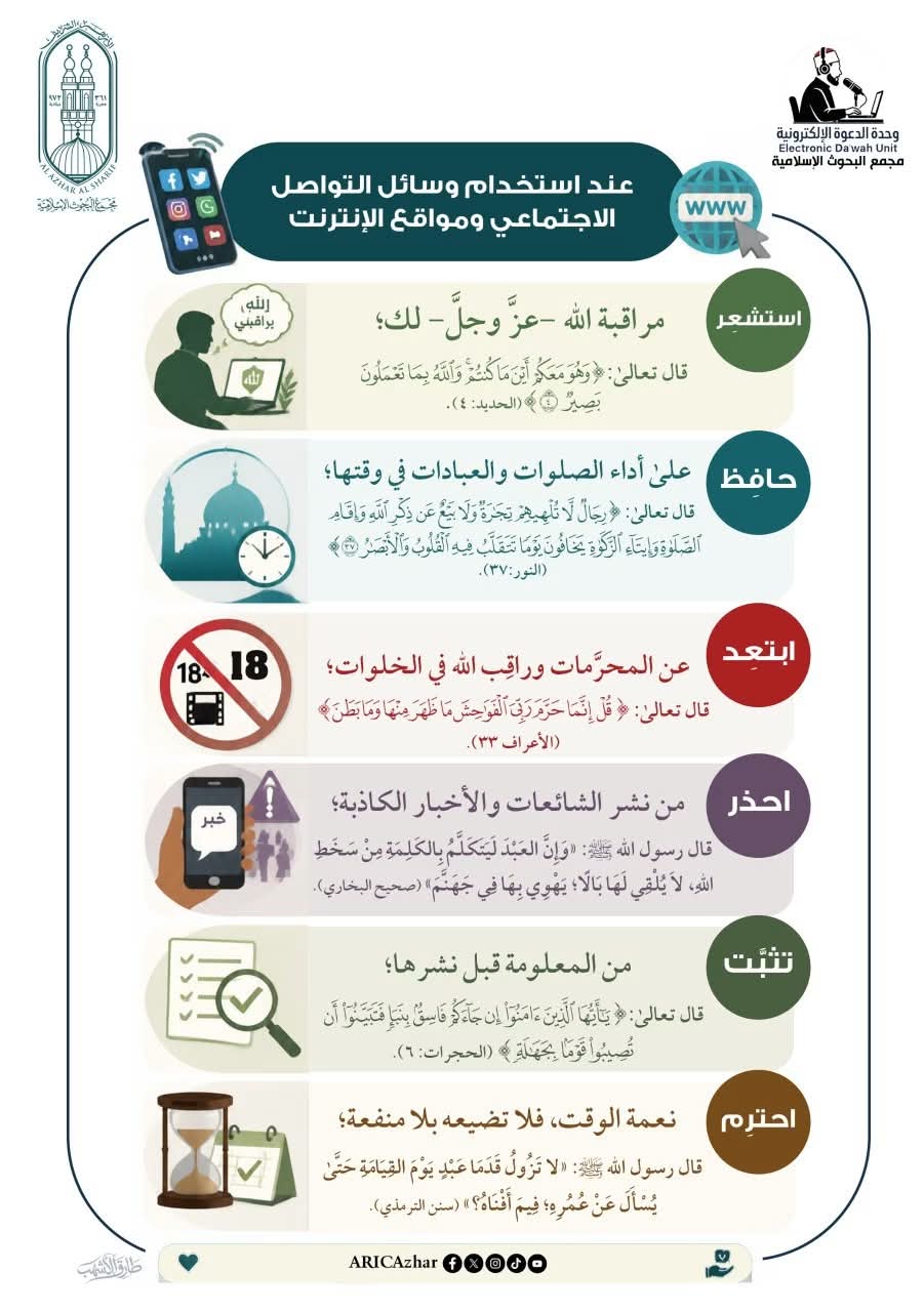 آداب استخدام وسائل التواصل الاجتماعي