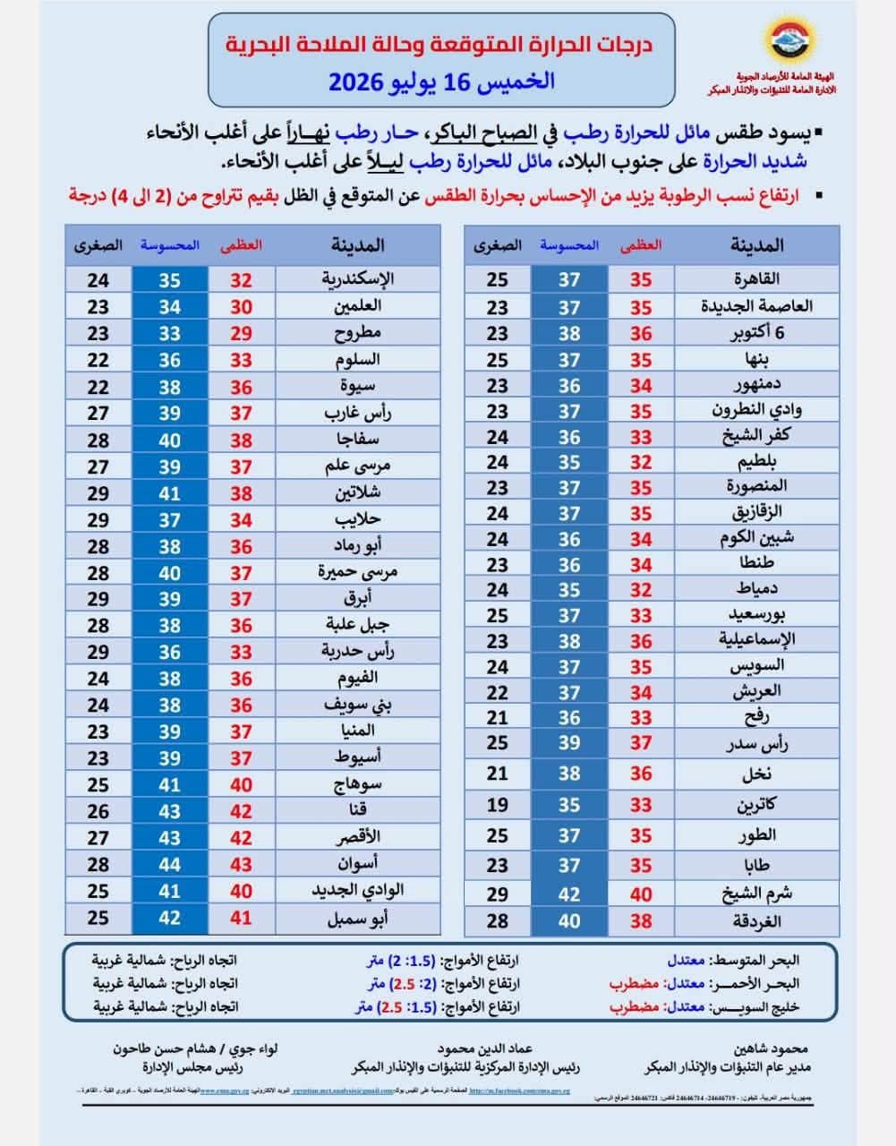 حالة الطقس غدا