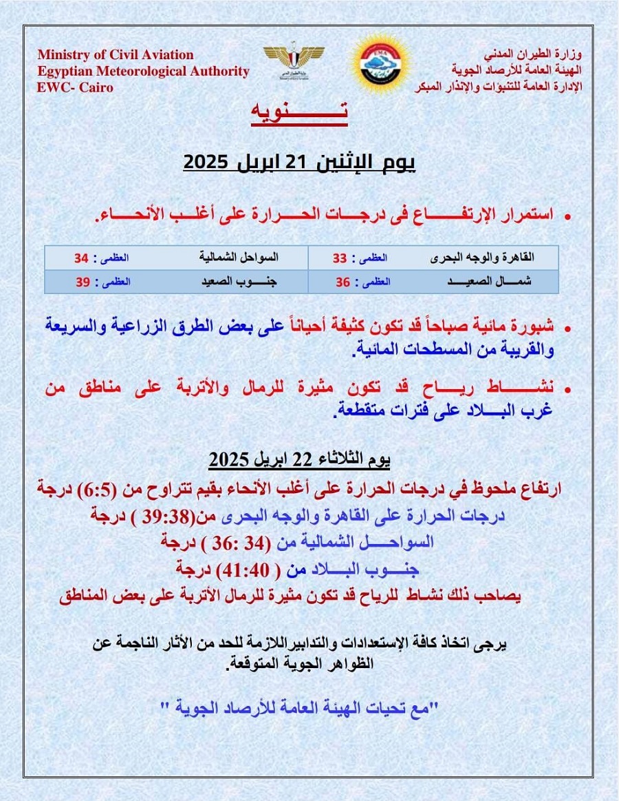 <strong>حالة الطقس غدا والظواهر الجوية</strong>