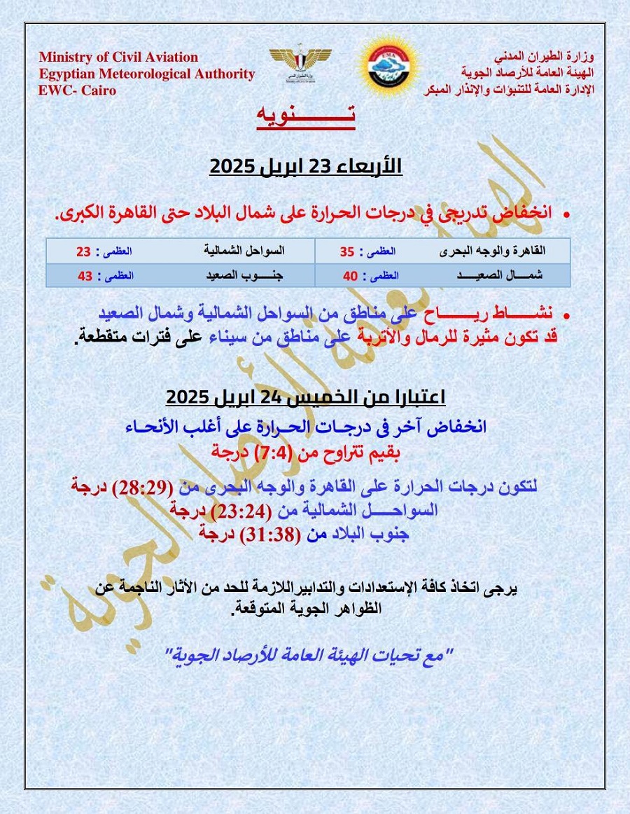 <strong>الظواهر الجوية المتوقعة غدا</strong>