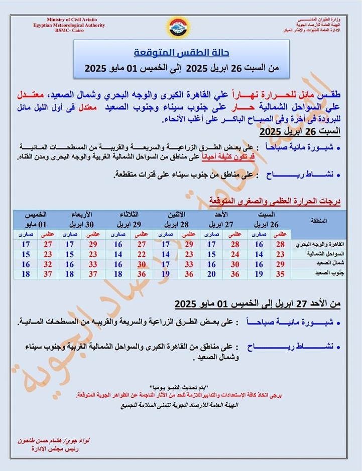 <strong>حالة الطقس اليوم</strong>