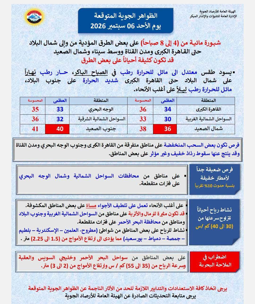 حالة الطقس اليوم