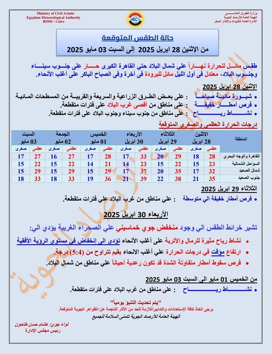 <strong>حالة الطقس غدا</strong>