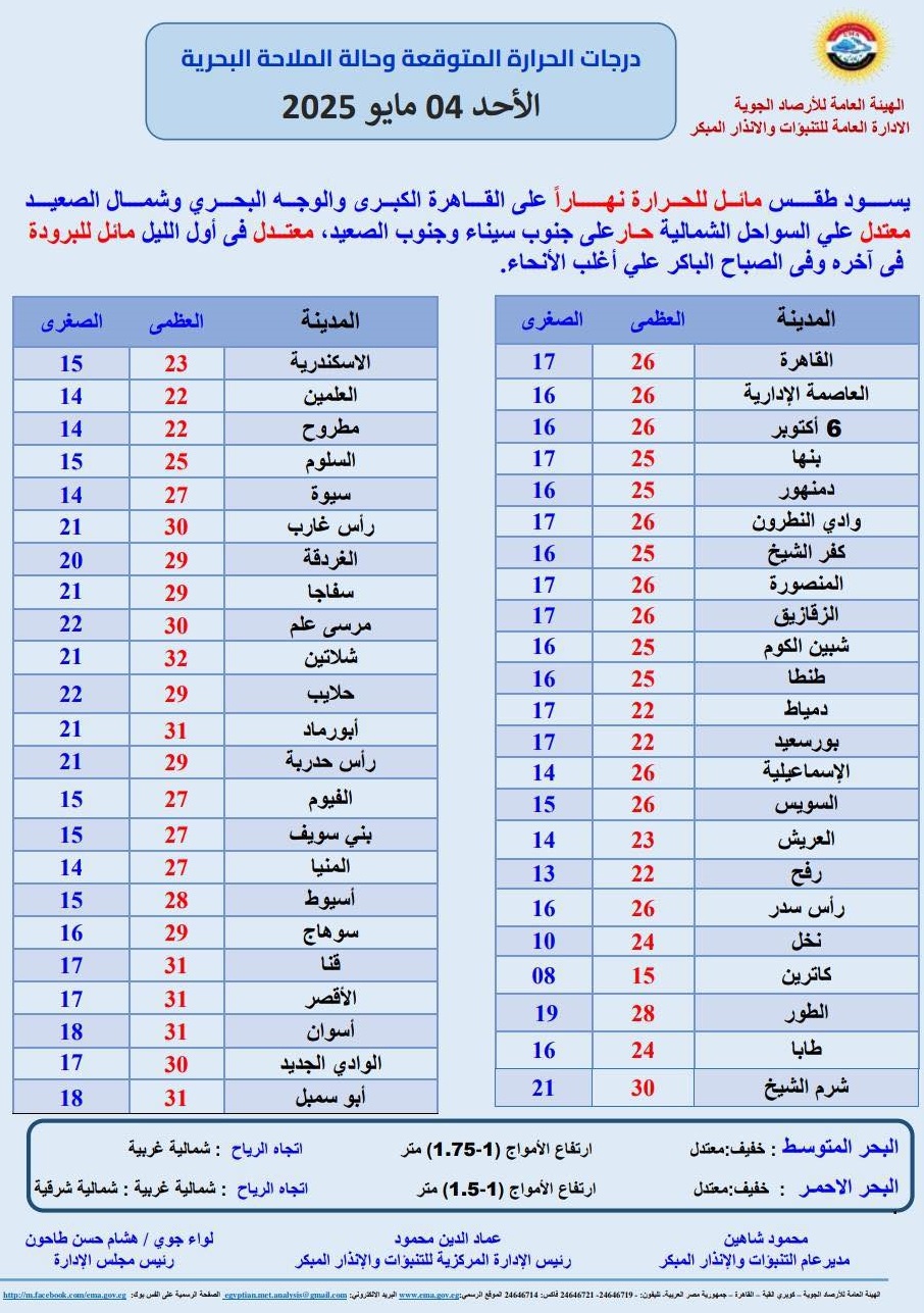 <strong>درجات الحرارة غدا</strong>