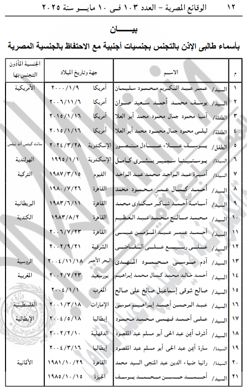 <strong>وزير الداخلية يسمح لـ 42 مواطنًا بالتجنس بجنسيات أجنبية</strong>