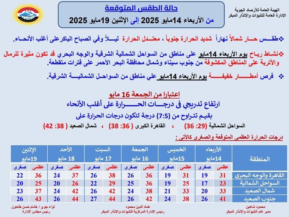 <strong>حالة الطقس غدا</strong>