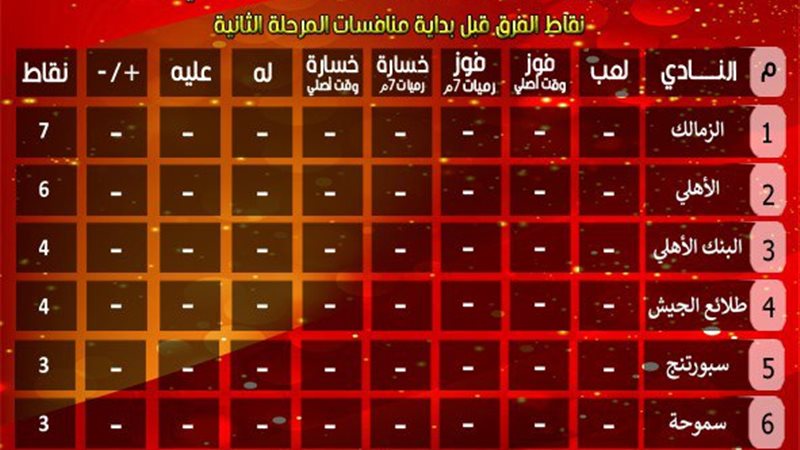 جدول ترتيب دوري محترف