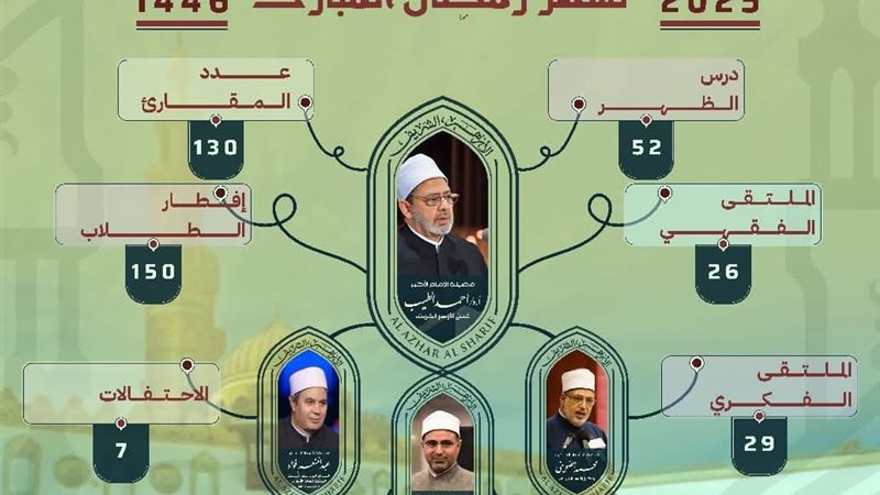 انفوجرافيك..خطة الجامع