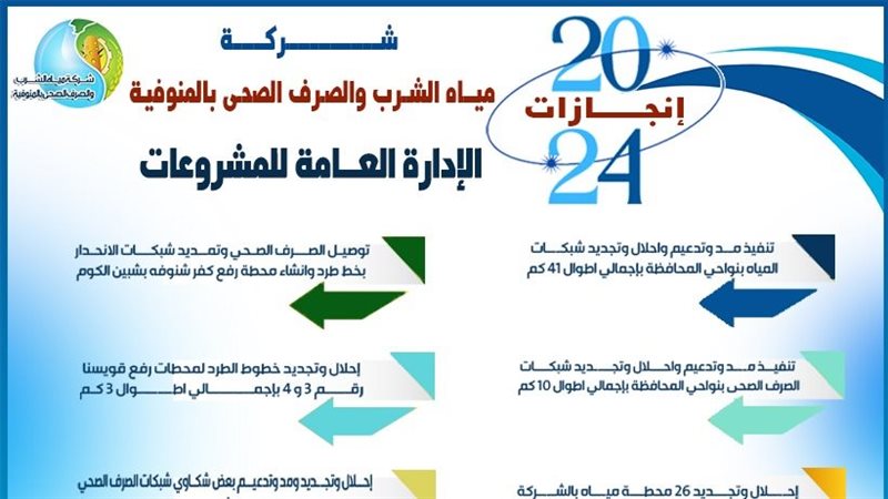 جانب من مشروعات شركة