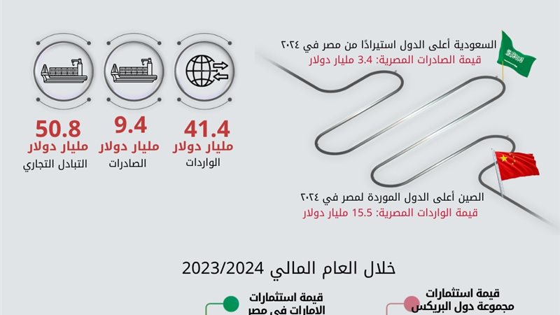 تعبيرية 