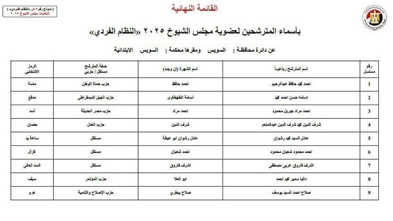 الكشف النهائي لمشحي
