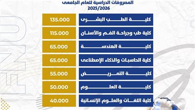جامعة الفيوم الأهلية تعلن المصروفات الدراسية للعام الجامعي 2025/2026
