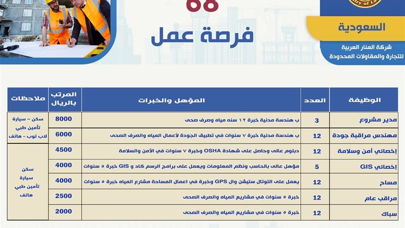 فرص عمل بالسعودية