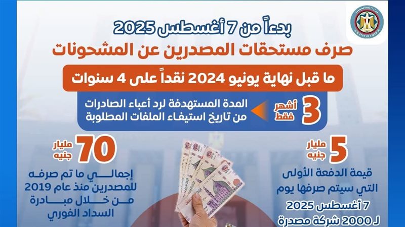  المالية تُعلن تفاصيل