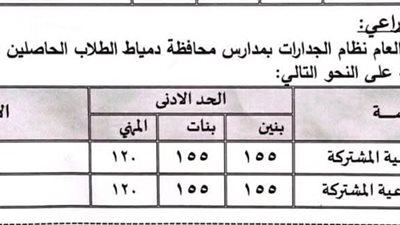 استجابة لأولياء الأمور.. خفض الحد الأدنى للقبول بالثانوي العام والفني بدمياط 