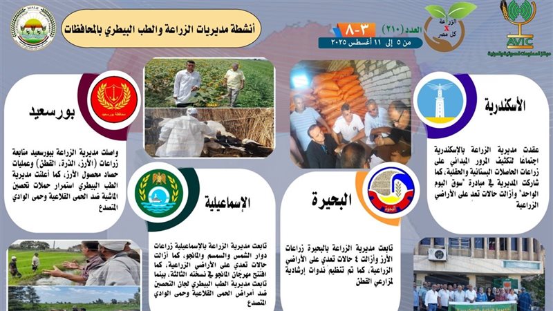 نشاط الزراعة 