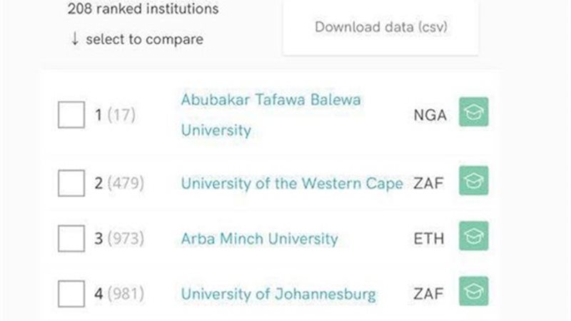 جامعة دمياط