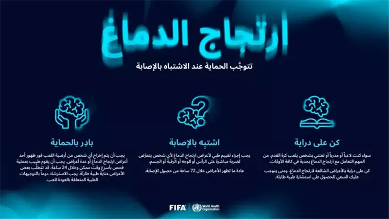 الفيفا يطلق حملة