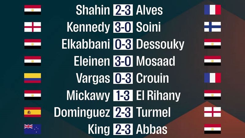نتائج ثاني أيام بطولة