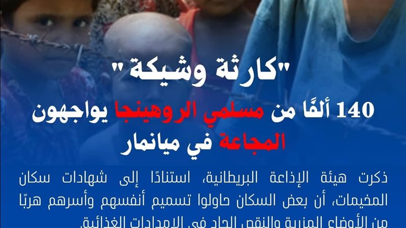 مسلمي الروهينجا