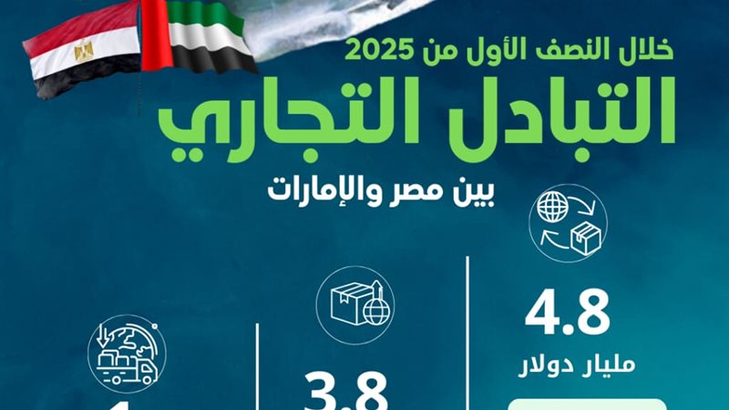 تعبيرية 