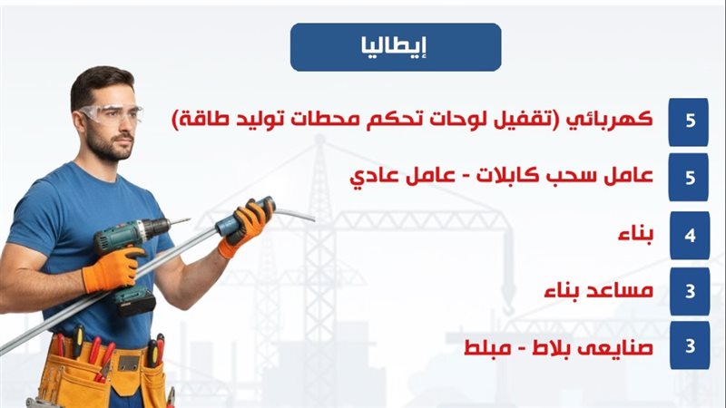 فرص عمل